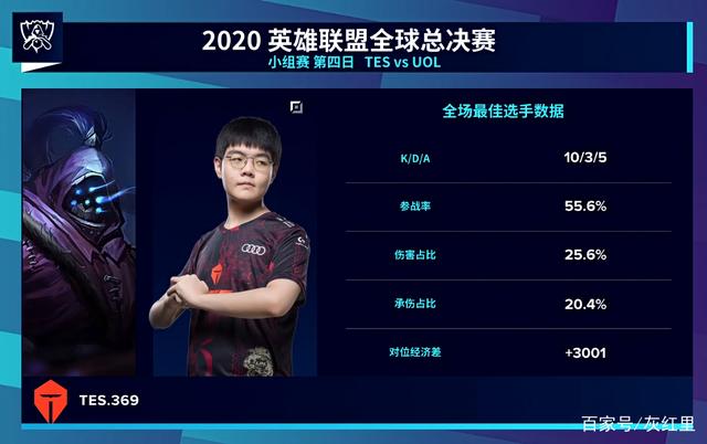 朱凯： Xiaotian 更适合 Weibo Gaming ， Weibo Gaming 的风格明年会改变， Xiaohu 将不得不进行大幅调整