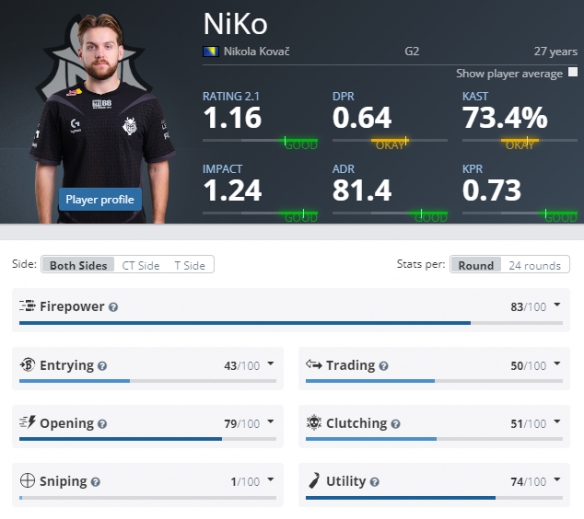 RNG一号位Ghost预计缺席DOTA2利雅得大师赛