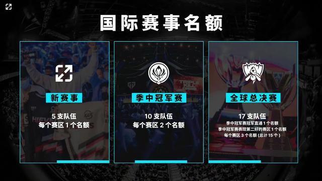 LGD英雄联盟分部：打野选手shad0w离队成为自由人