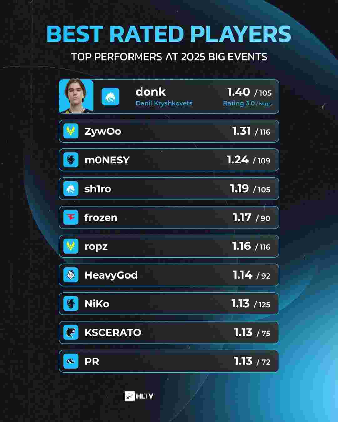 俄语解说预测TI队伍：LGD和OG最有机会夺冠，VP能进胜者组